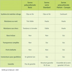 Canopia by Palram Serre de jardin en polycarbonate Gris  5.7m²