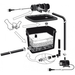 Ubbink Filtre gravitaire Noir