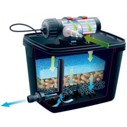 Kit de filtration de bassin FiltraPure 2000 PlusSet UVC + pompe Ubbink
