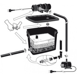 Kit de filtration de bassin FiltraPure 2000 PlusSet UVC + pompe Ubbink