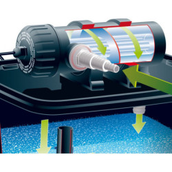 Kit de filtration de bassin FiltraPure 2000 PlusSet UVC + pompe Ubbink