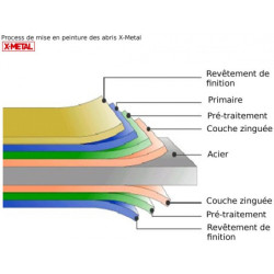 Garage métal PLUS anthracite porte enroulable + kit d'ancrage X-METAL