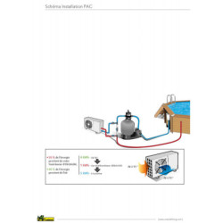 Pompe à chaleur HeaterMax Compact 20 Ubbink
