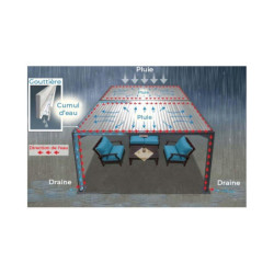 Pergola bioclimatique autoportante en alu blanc 3x4m Ombrea