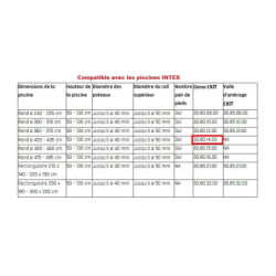 Dôme de piscine hors sol ronde diam 427cm – Exit Toys