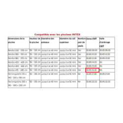 Dôme de piscine hors sol ronde diam 488cm – Exit Toys