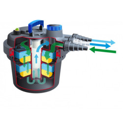 Kit filtre à pression BioPressure ll 6000 PlusSet - 10L - UV 9W + pompe Xtra 2300 - 2300L/h - Ubbink