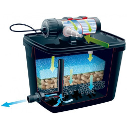 Equipement de bassin